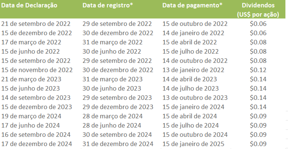 Dividend_table_-Port_Q4_2024_updated.png