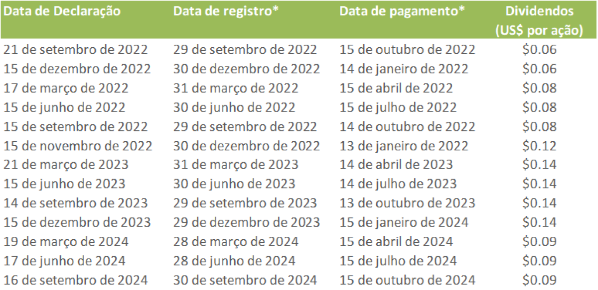 Dividend_table_Port_Q3_2024.png