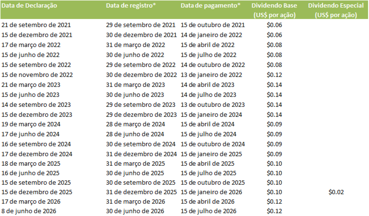 Dividend_table_Q2_2026-Port.png