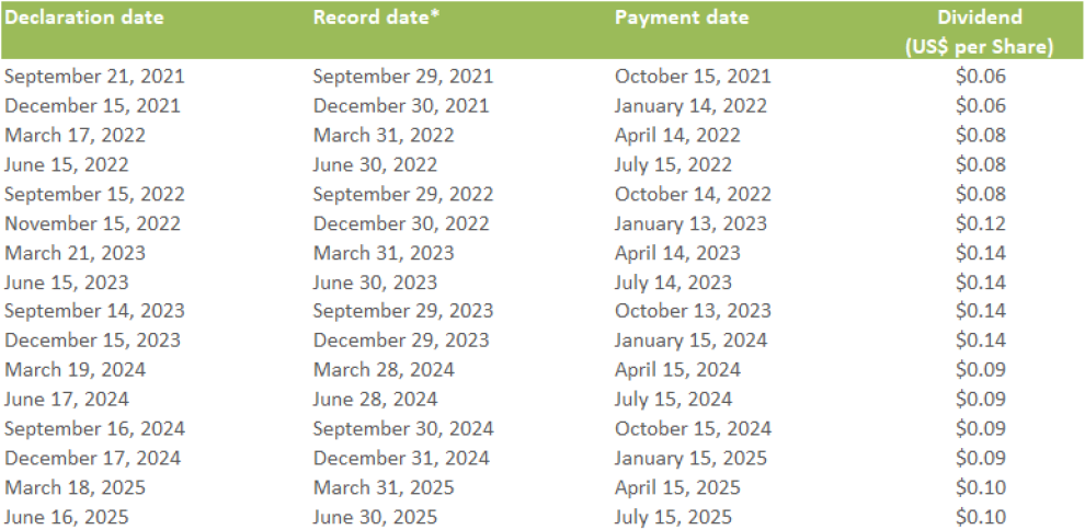 Dividend_table_English_Q2_2025.png