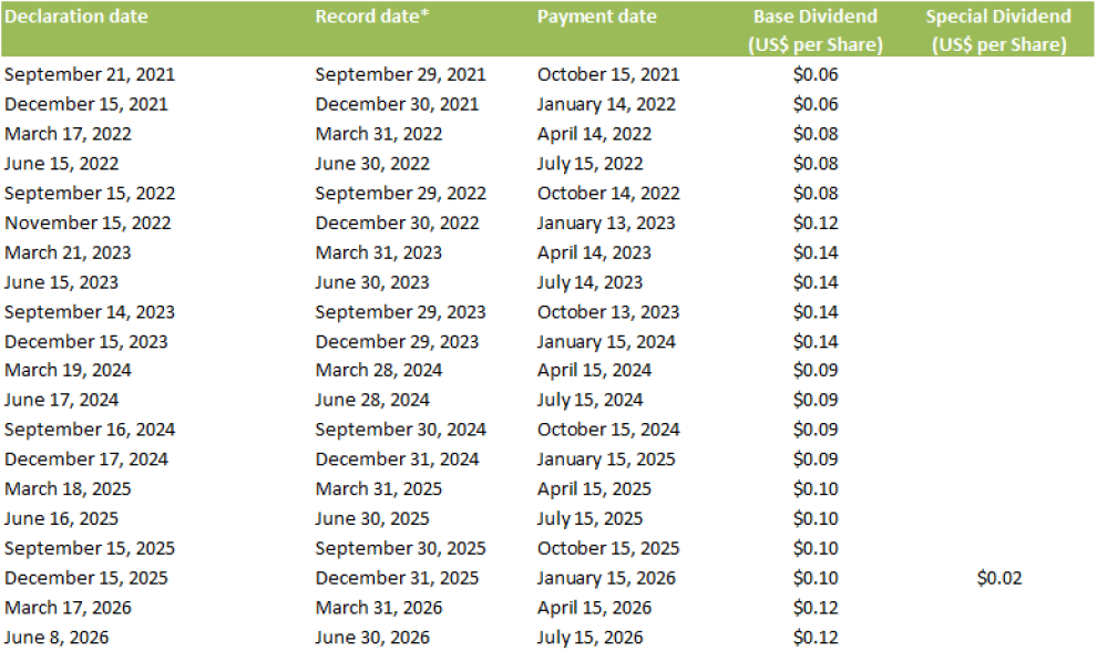 Dividend_table_English_Q2_2026-0001.png