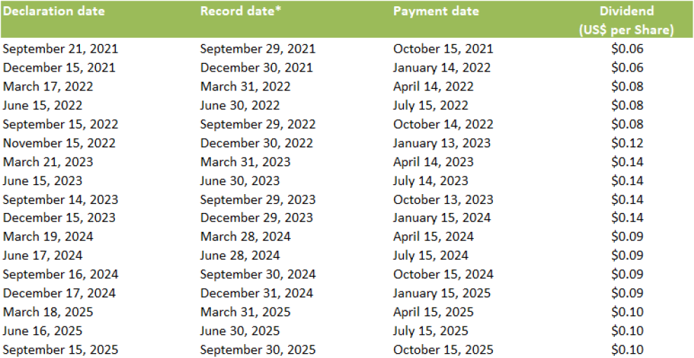 Dividend_table_English_Q3_2025.png