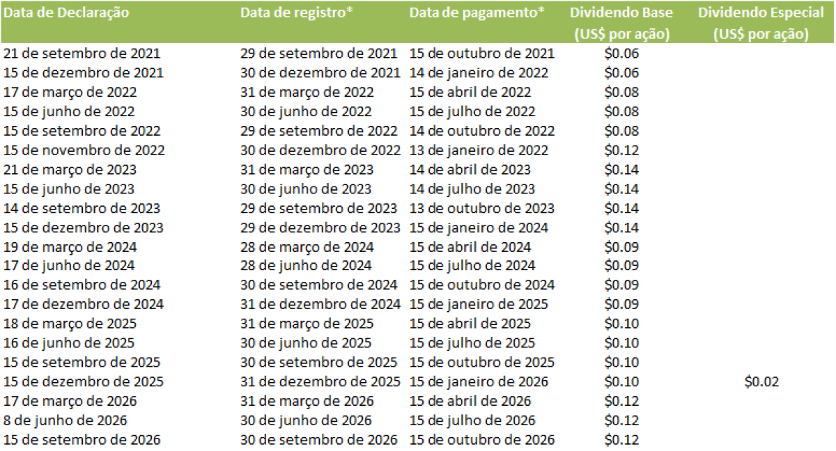 Dividend_table_Port_Q3_2026.png