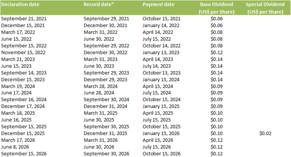 Dividend_table_English_Q3_2026.png