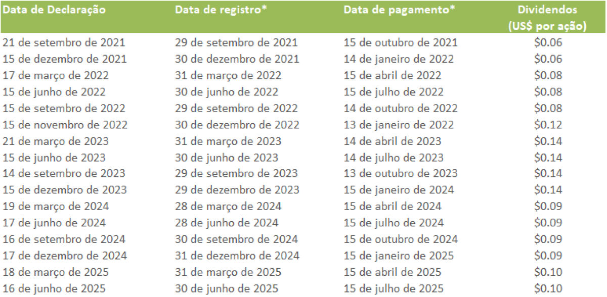 Dividend_table_Port_Q2_2025.png