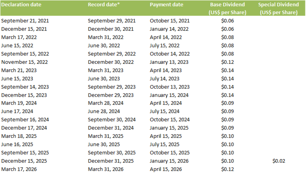 Dividend_table_English_Q1_2026.png