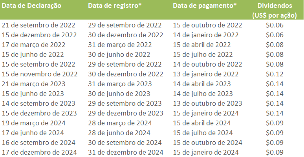 Dividend_table_-Port_Q4_2024.png