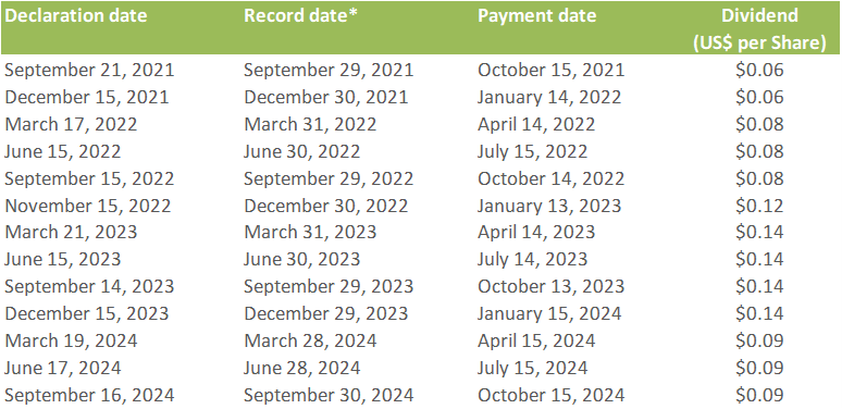 Dividend_table_English_Q3_2024.png